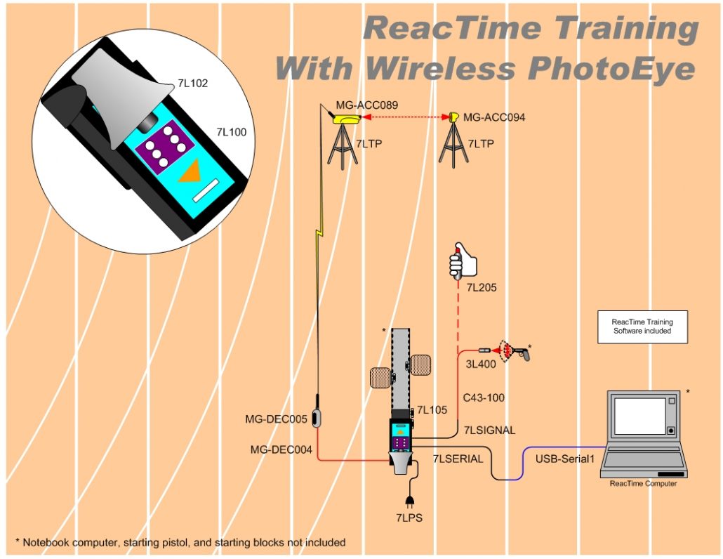 ReacTime: Athlete Training System