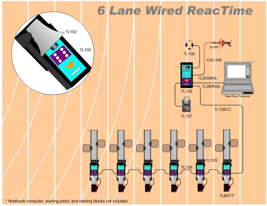 6 LANE REACTIME & FALSE START DETECTION WIRED SYSTEM