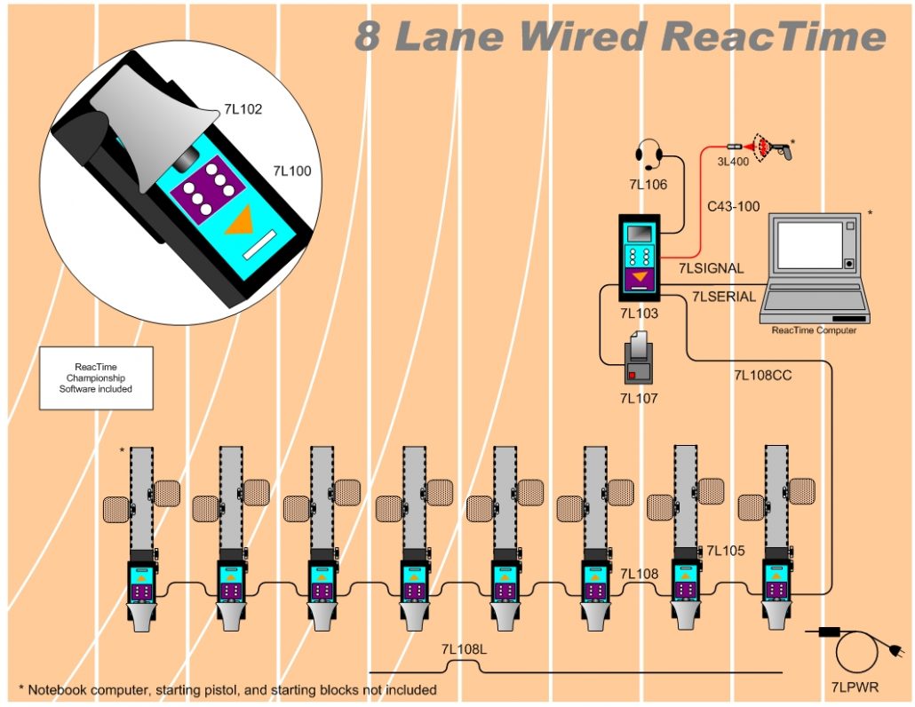 8 LANE REACTIME & FALSE START DETECTION WIRED SYSTEM