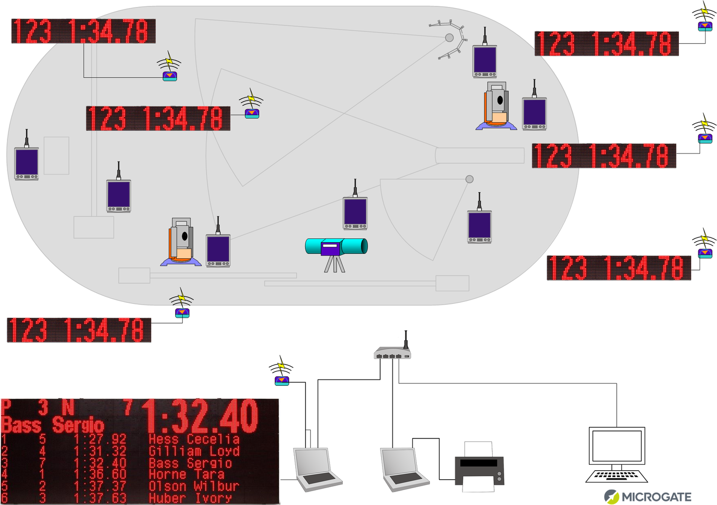 Track and Field Kits