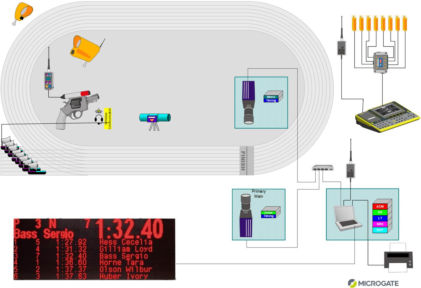 Track and Field Kits