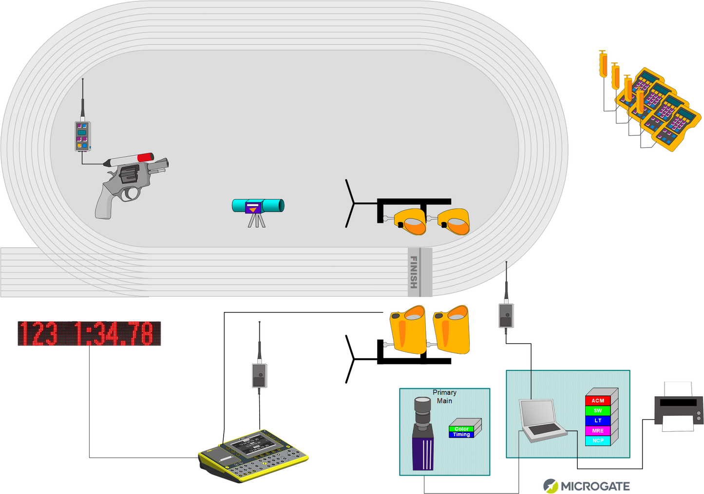 Track and Field Kits