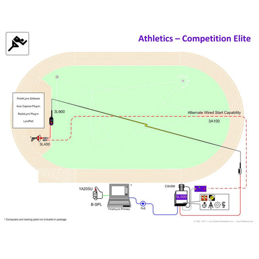 Competition Elite Photo-finish System - Lynx