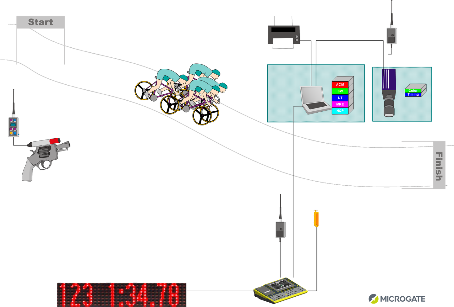 Cycling Timing & Motion Analysis Kits