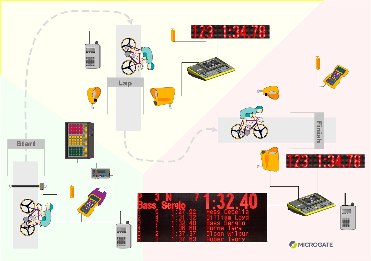 Cycling Timing & Motion Analysis Kits