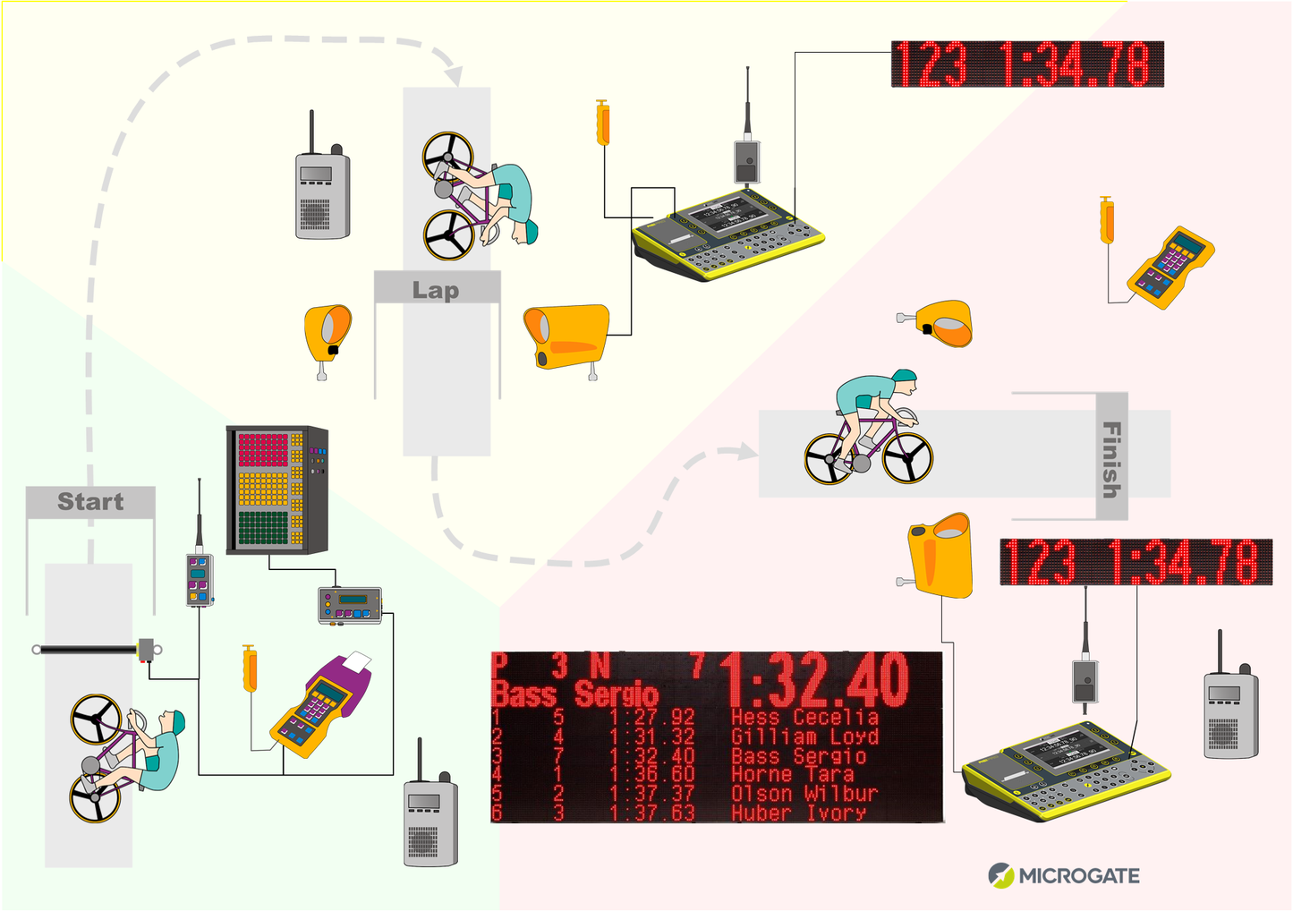 Cycling Timing & Motion Analysis Kits