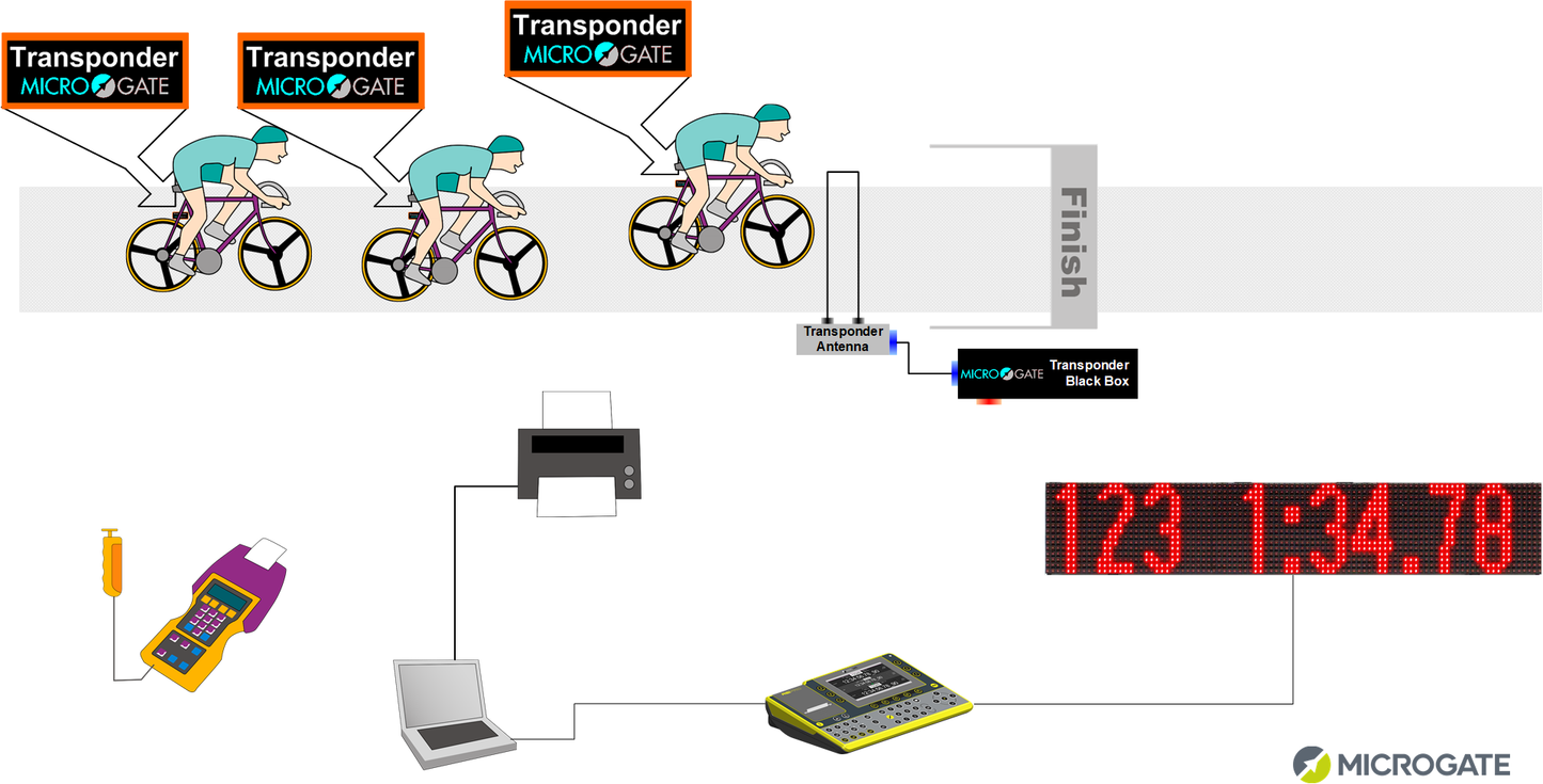 Cycling Timing & Motion Analysis Kits