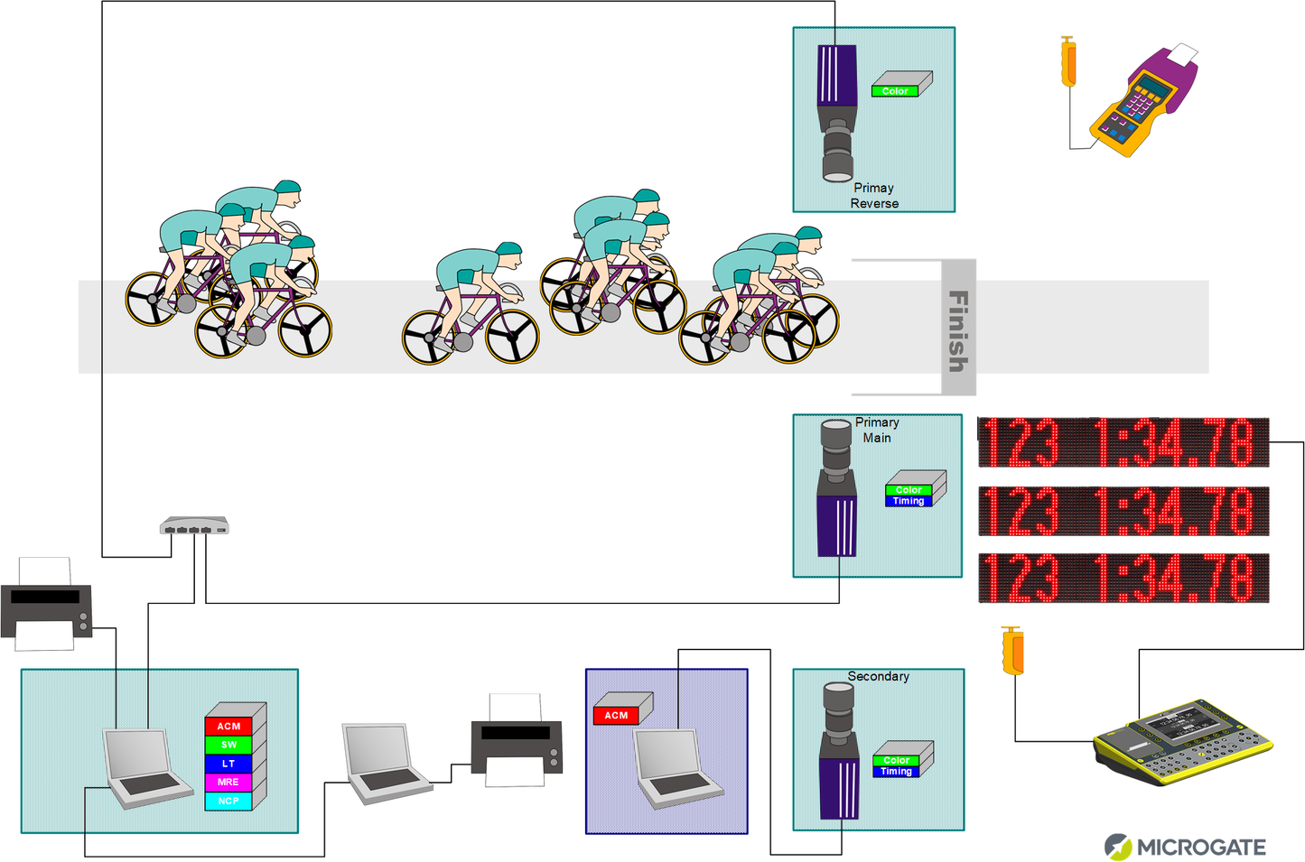 Cycling Timing & Motion Analysis Kits