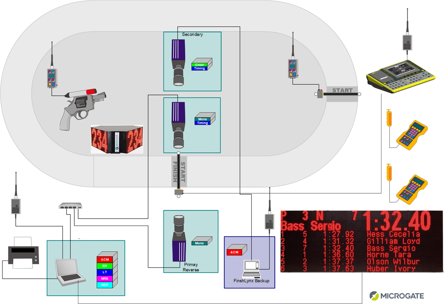 Cycling Timing & Motion Analysis Kits