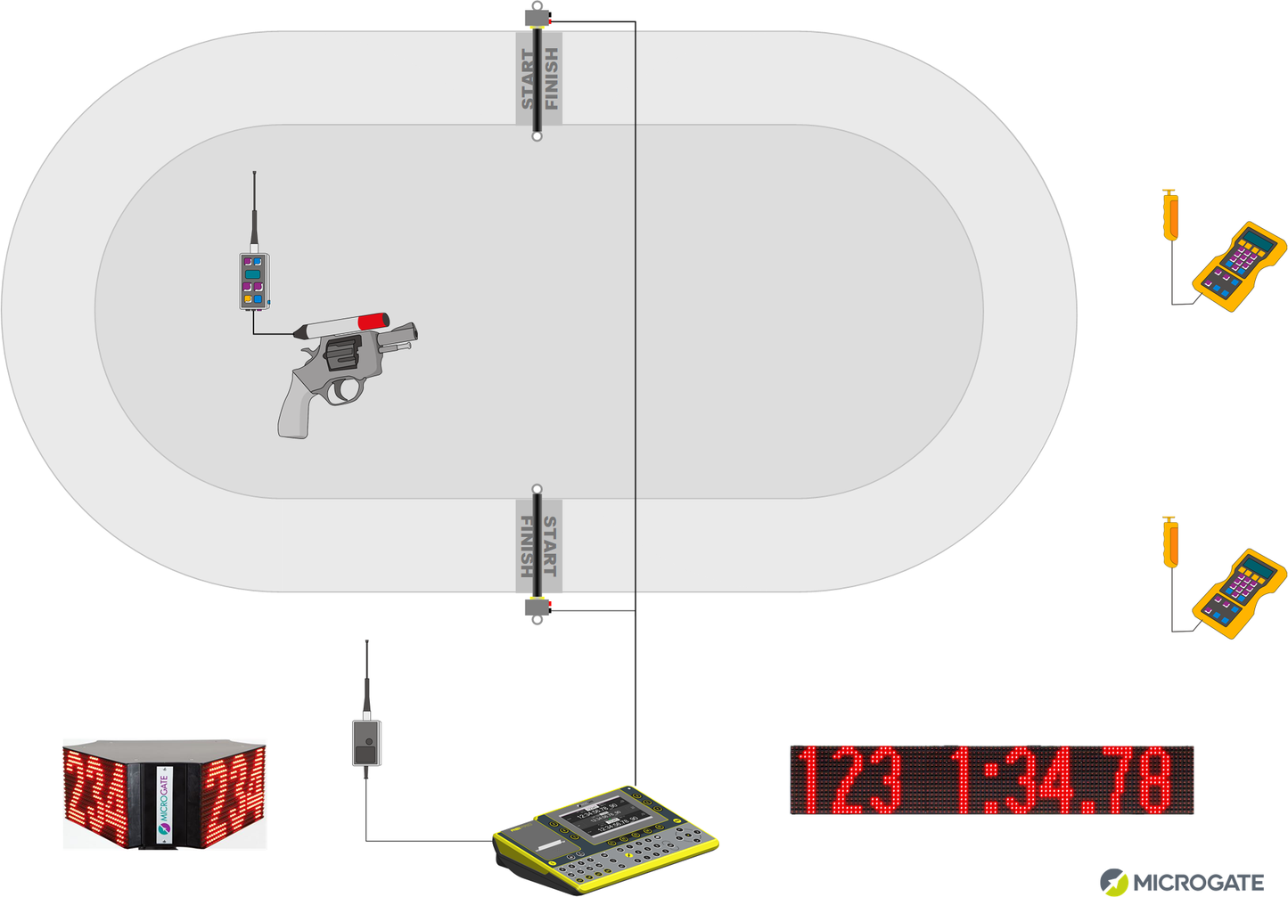 Cycling Timing & Motion Analysis Kits
