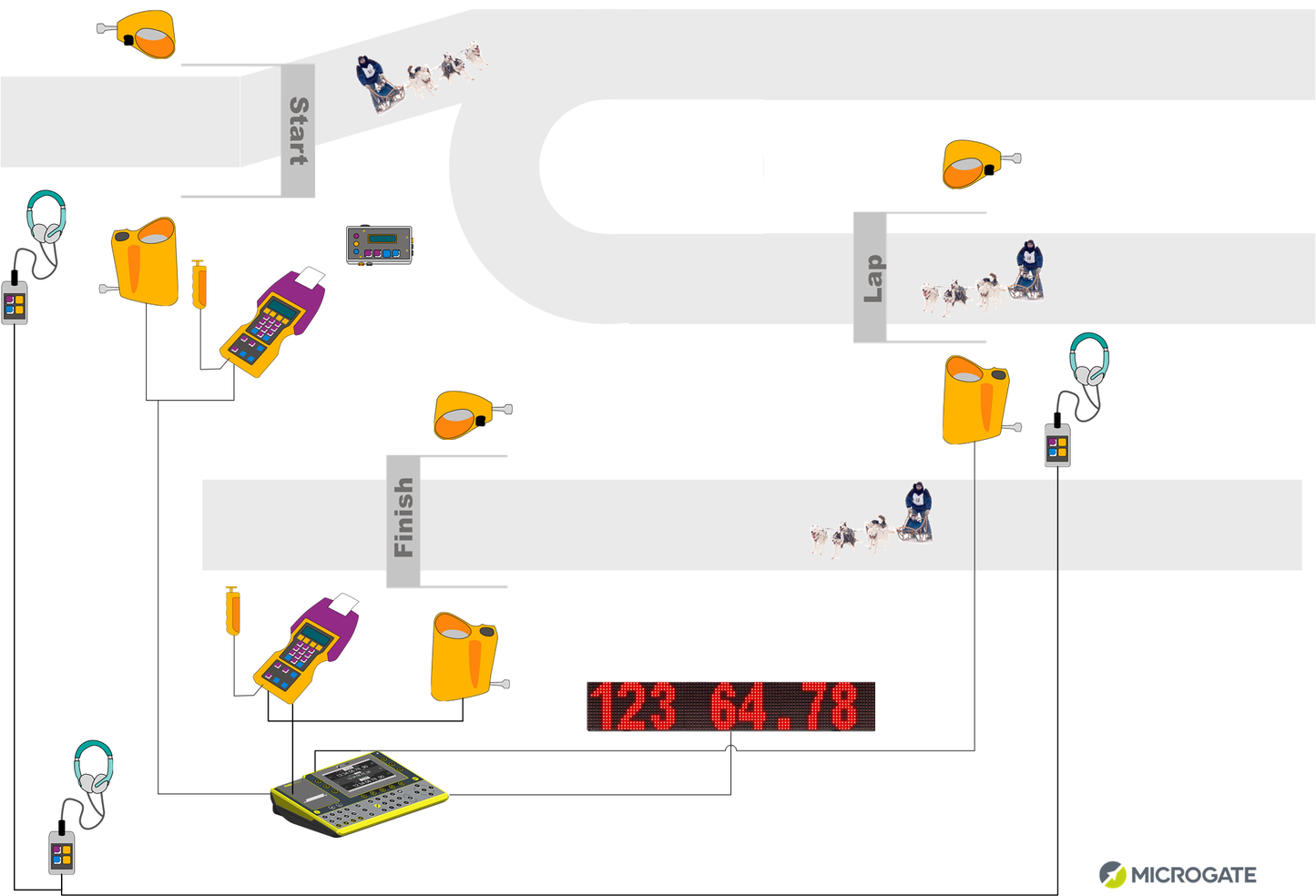 Microgate Dog Sports Timing