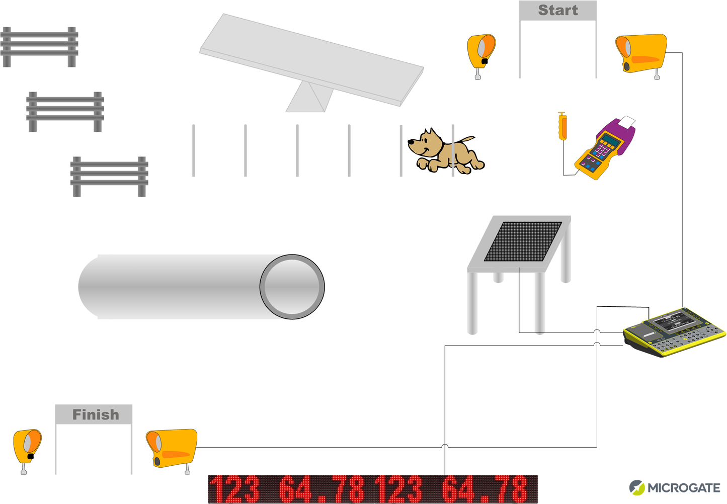 Microgate Dog Sports Timing