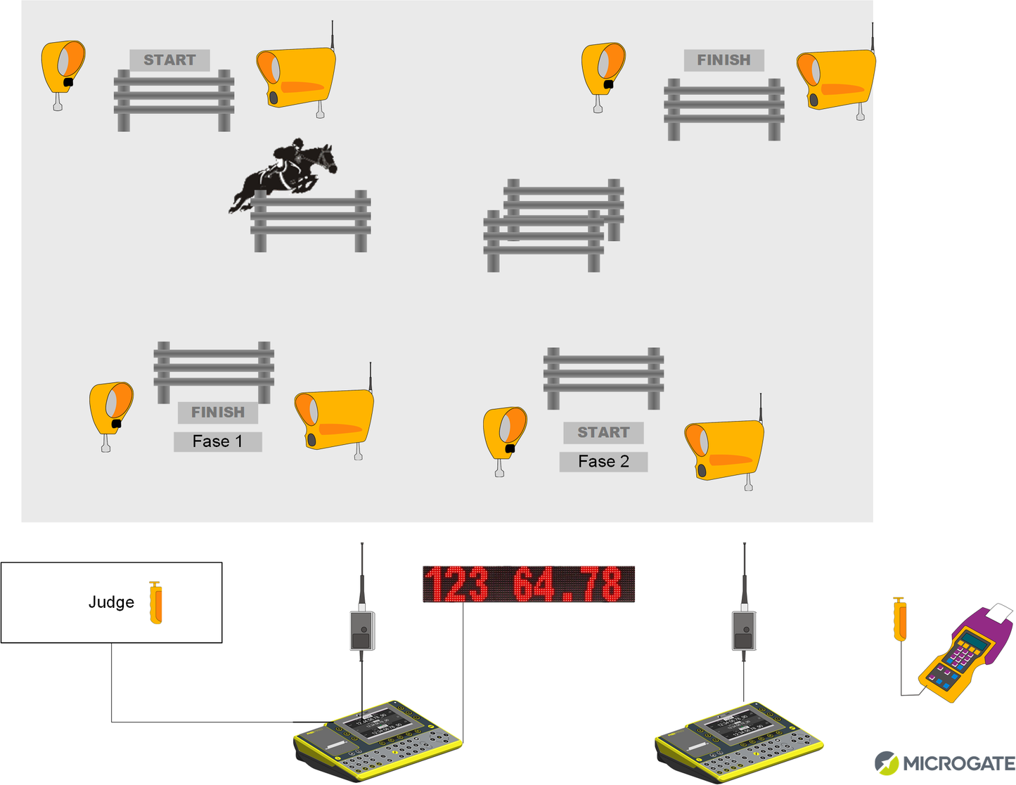 Equestrian Show Jumping Kits