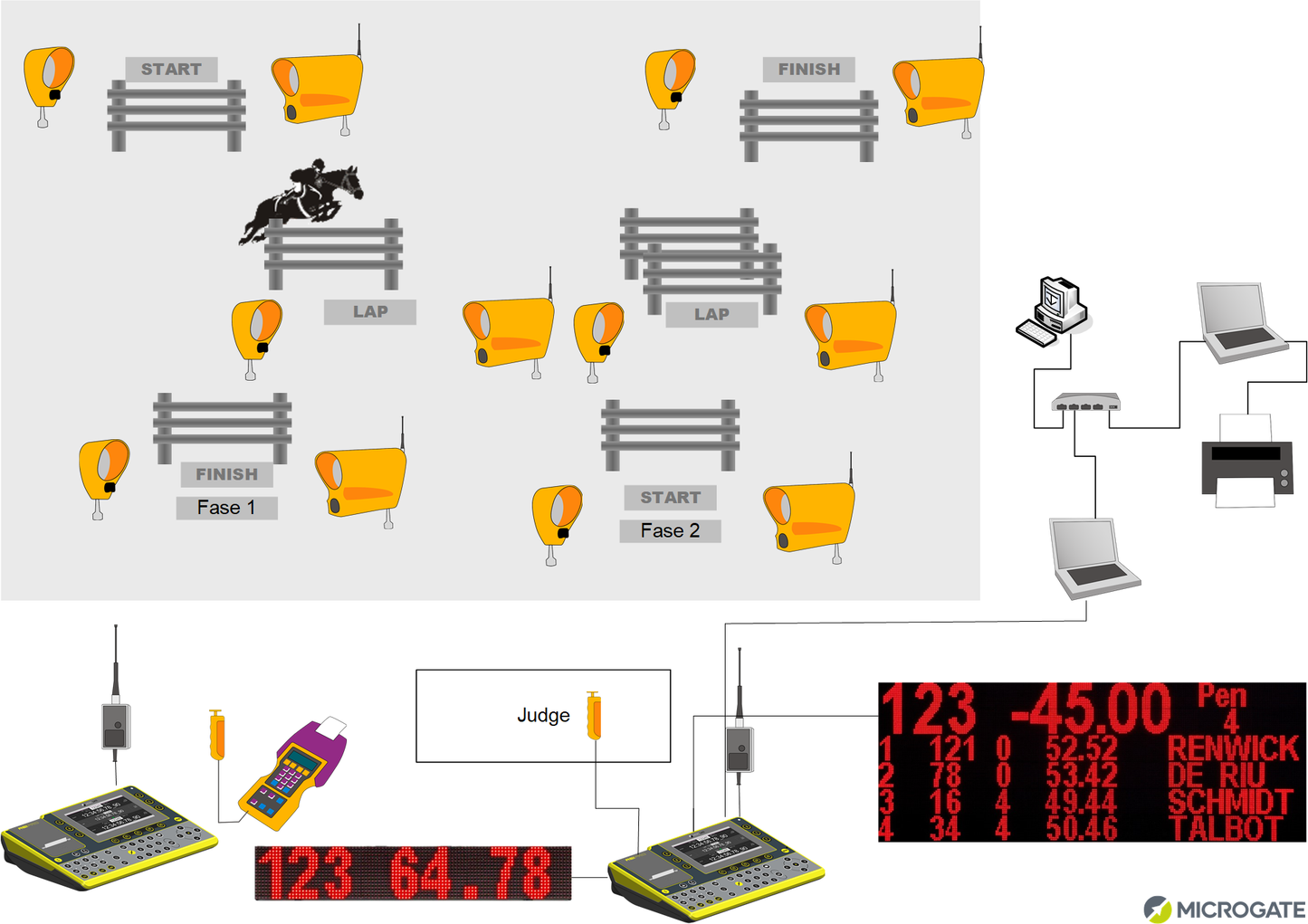 Equestrian Show Jumping Kits