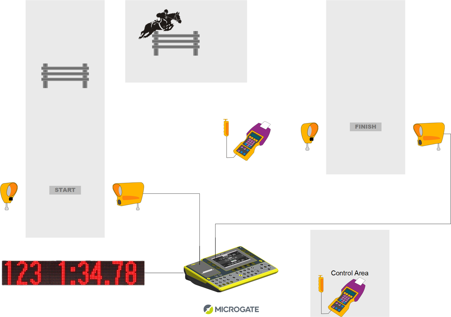 Equestrian Show Jumping Kits