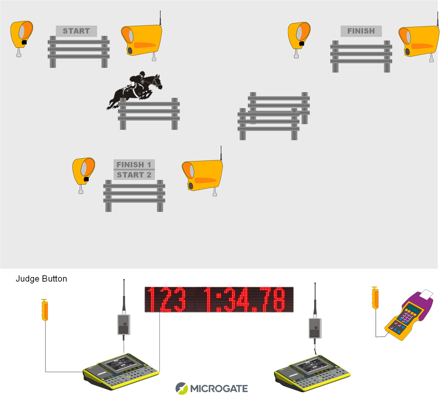 Equestrian Show Jumping Kits