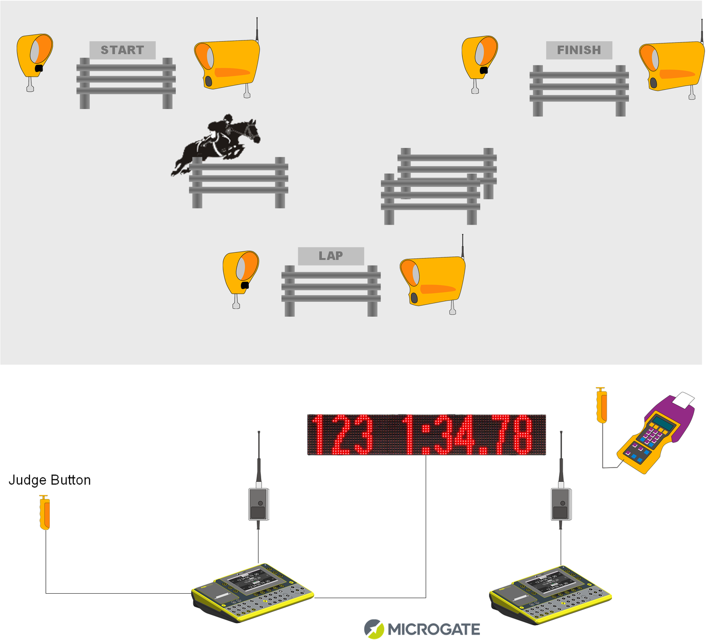 Equestrian Show Jumping Kits