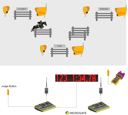 Equestrian Show Jumping Kits