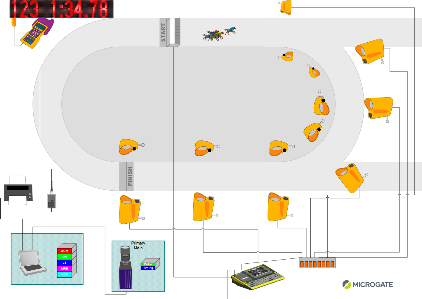 Horse Racing Time Keeping Kits