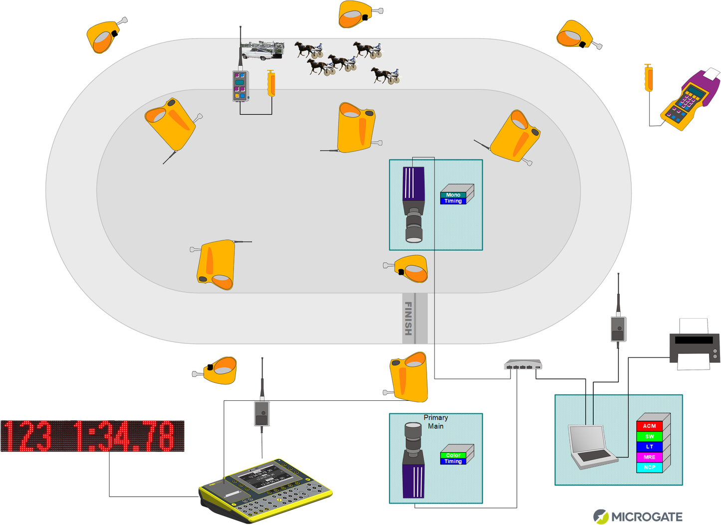 Horse Racing Time Keeping Kits