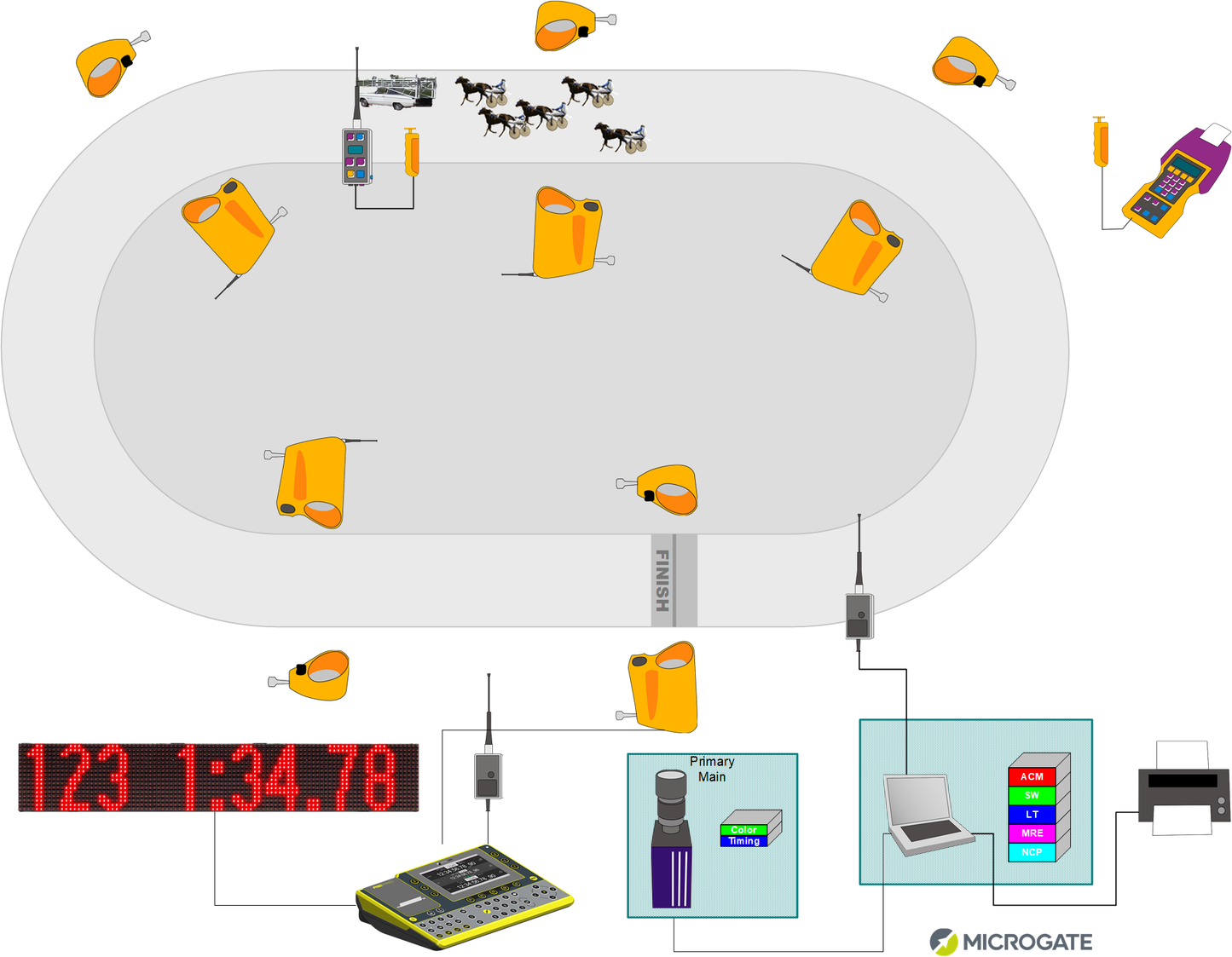 Horse Racing Time Keeping Kits
