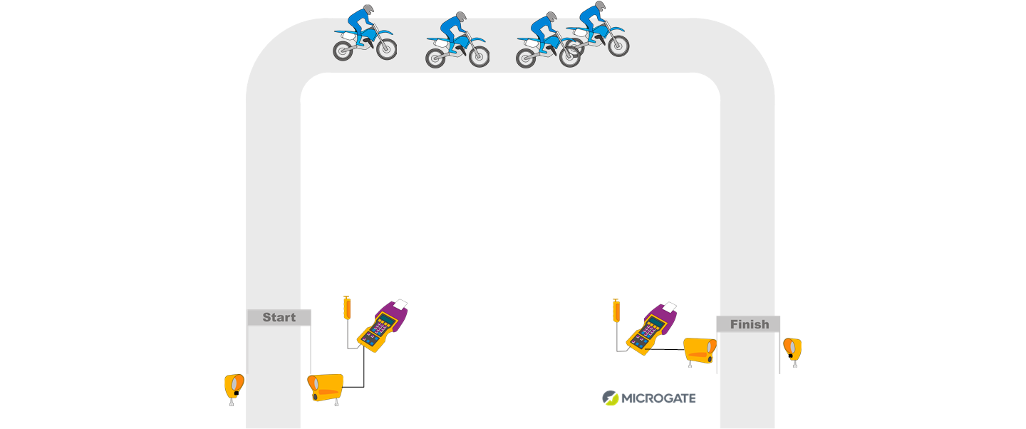 Microgate Motor Sports Timing