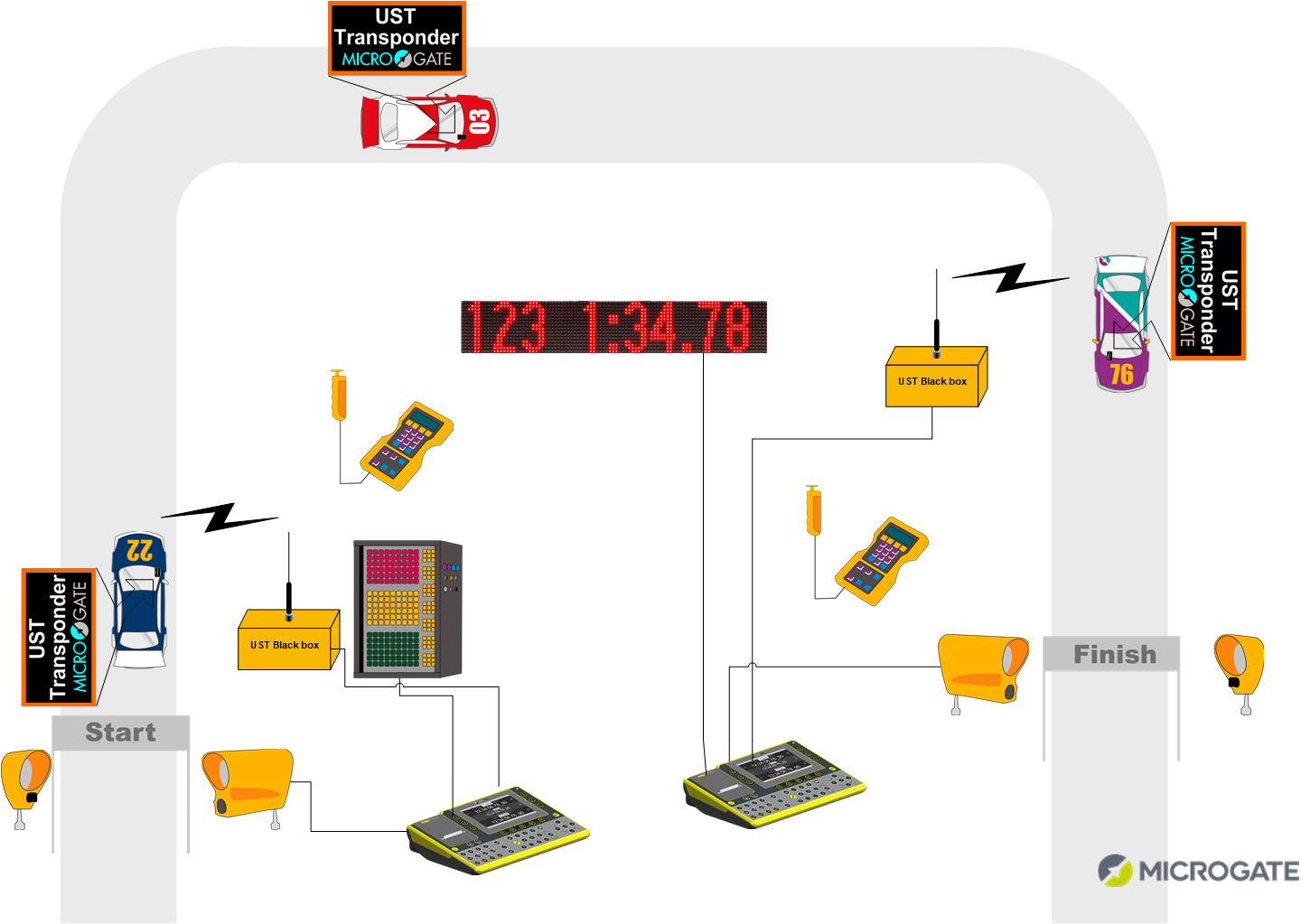 Microgate Motor Sports Timing