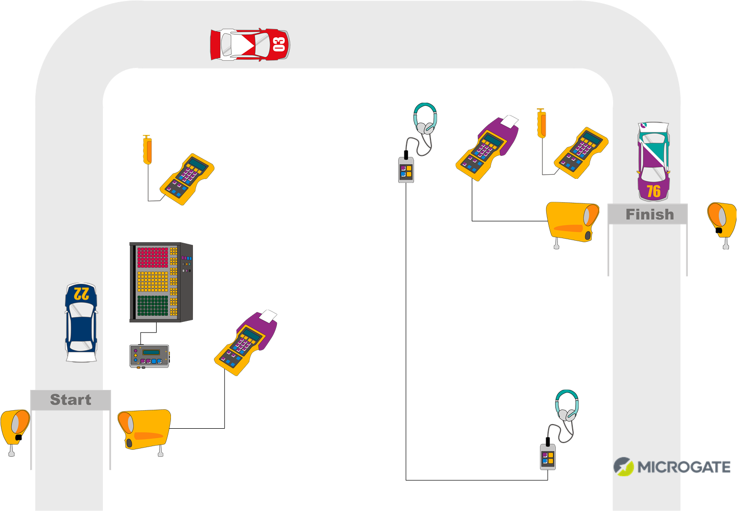Microgate Motor Sports Timing