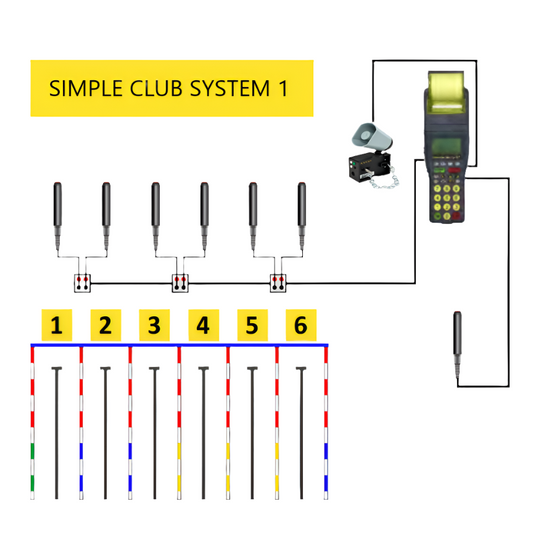 Simple Club Timing System 1 - 6 Lanes
