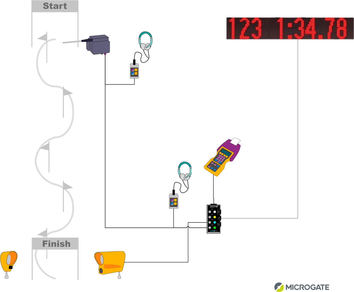 Microgate Alpine Skiing