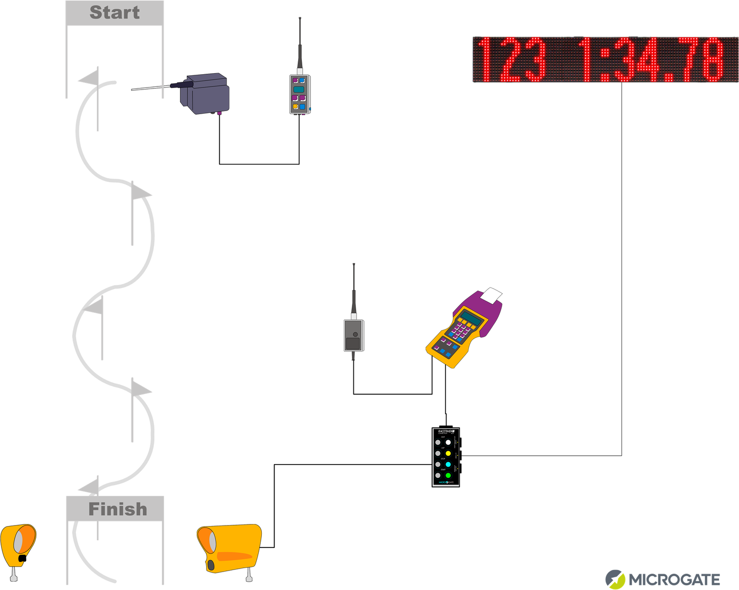 Microgate Alpine Skiing
