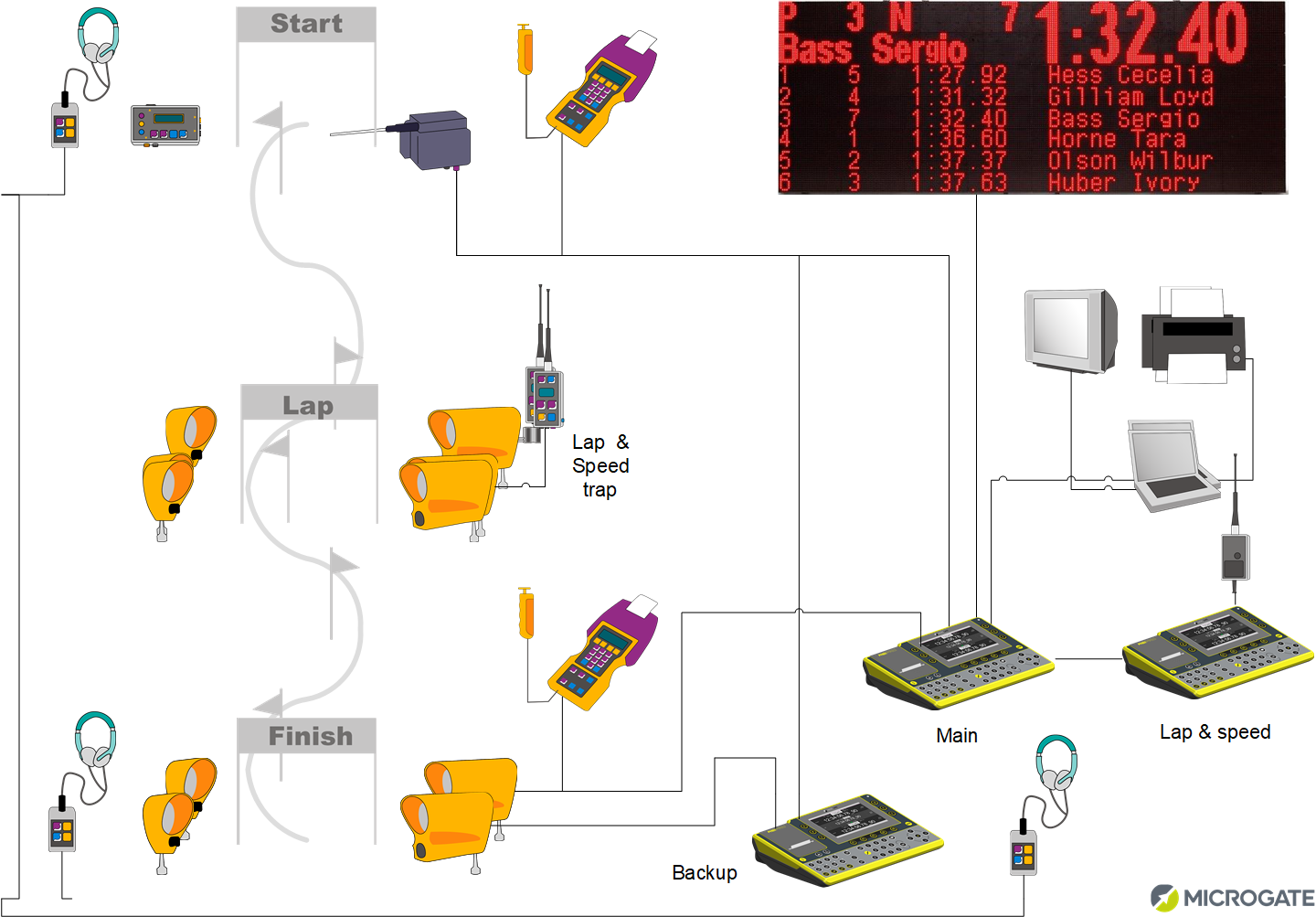 Microgate Alpine Skiing