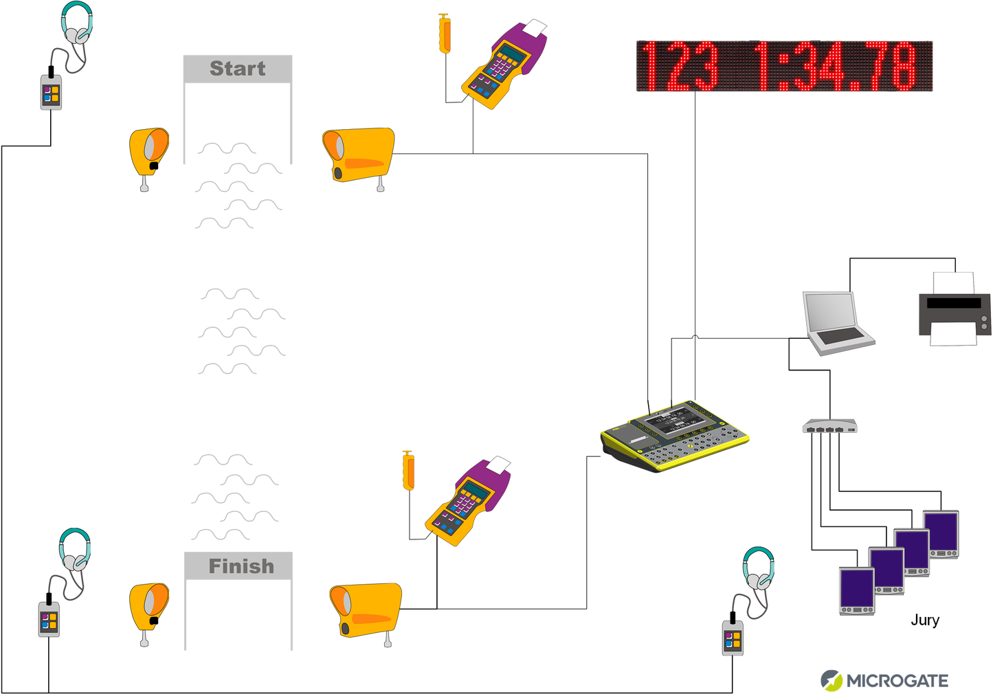 Microgate Alpine Skiing