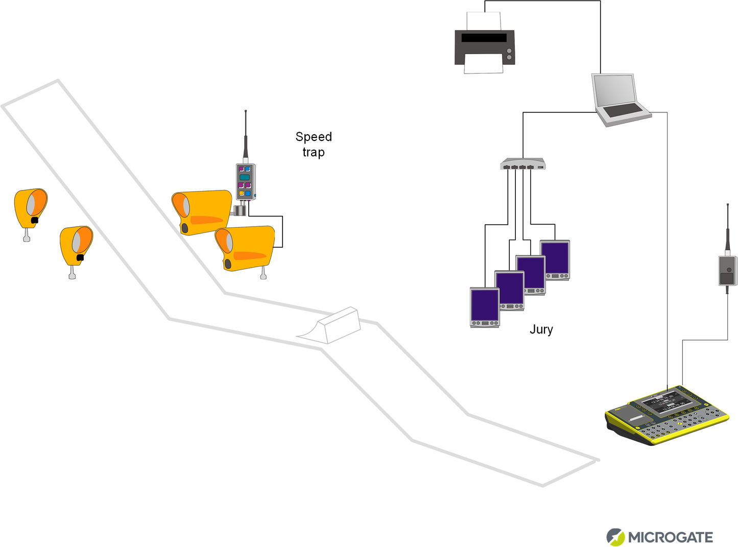 Microgate Alpine Skiing