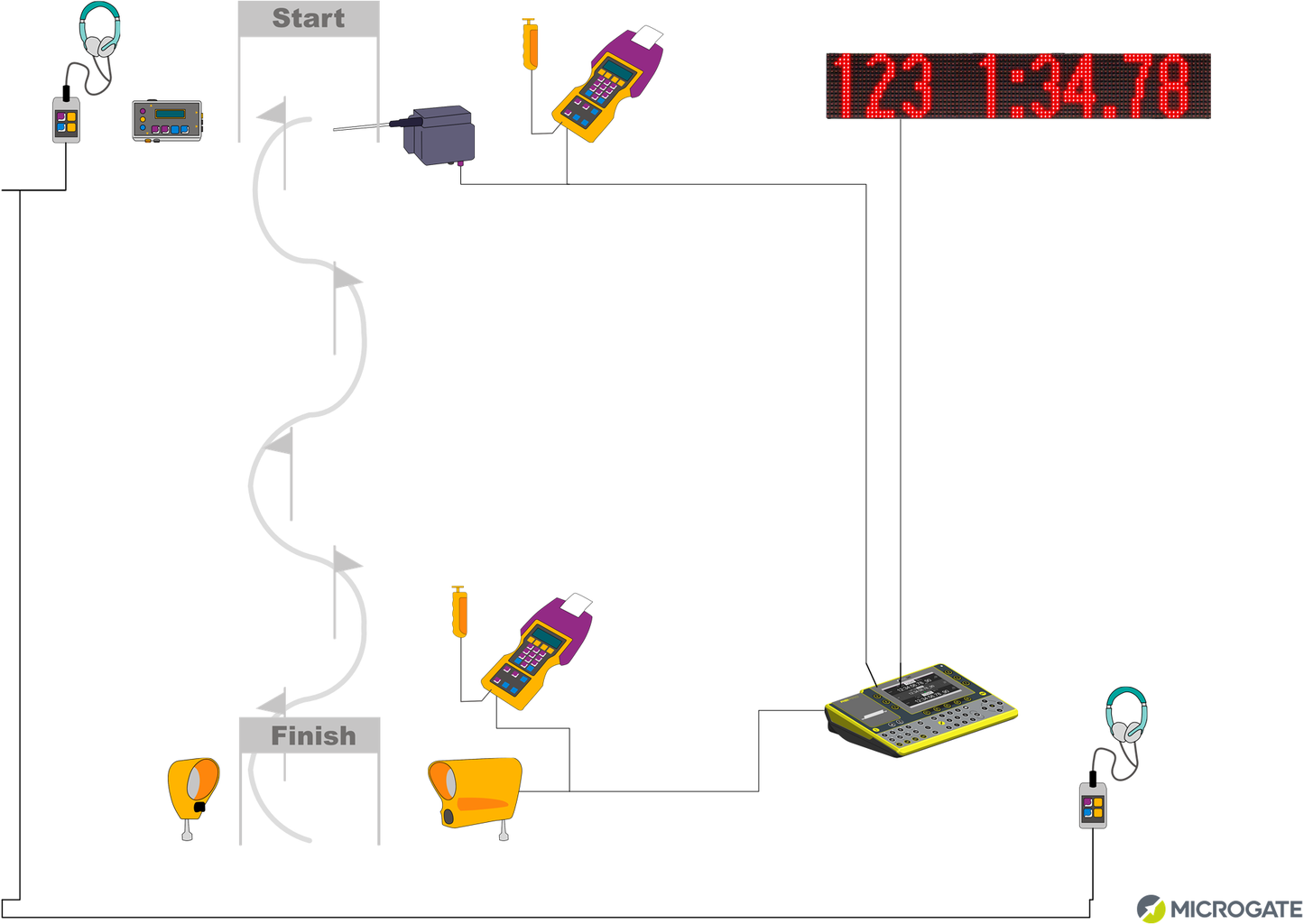 Microgate Alpine Skiing
