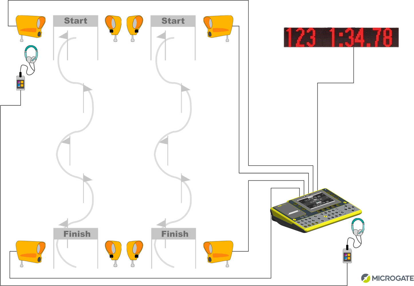 Microgate Alpine Skiing