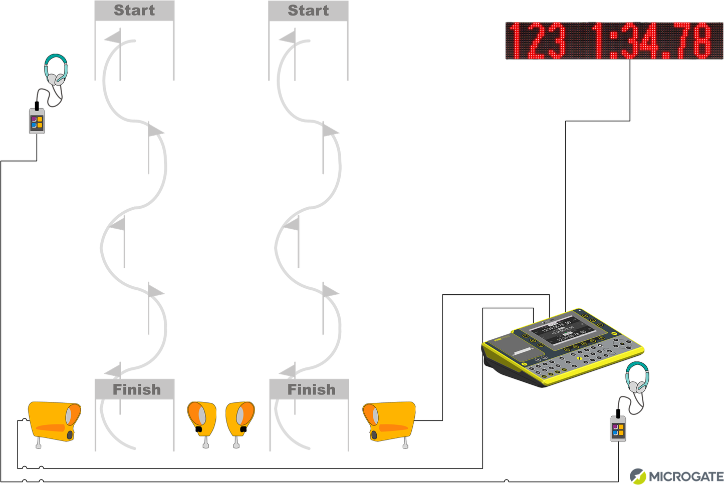 Microgate Alpine Skiing