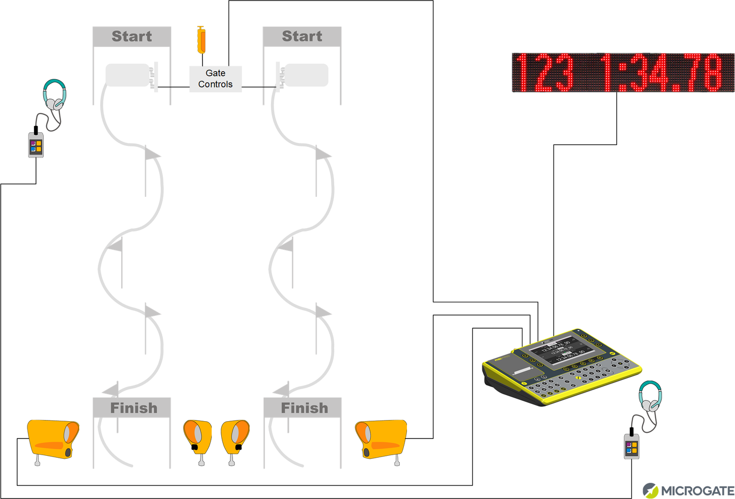 Microgate Alpine Skiing