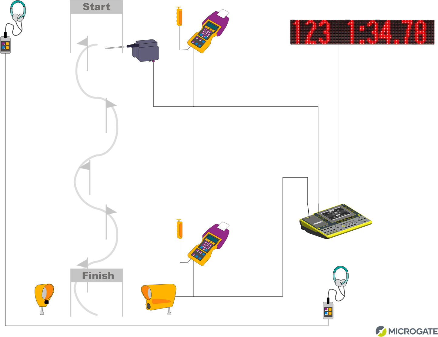 Microgate Alpine Skiing