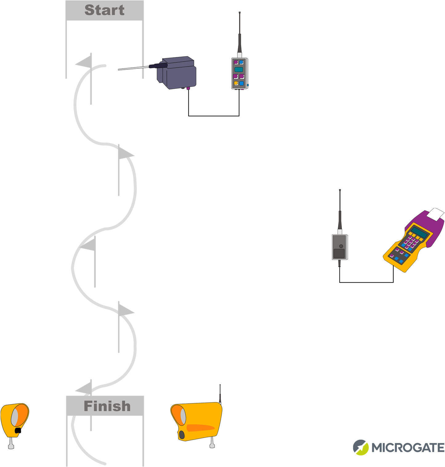 Microgate Alpine Skiing