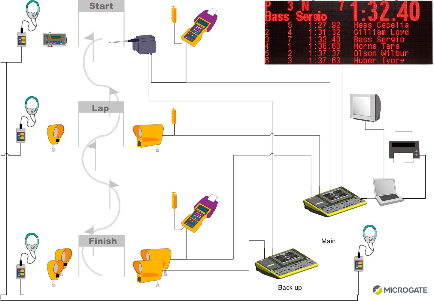Microgate Alpine Skiing