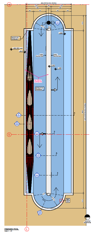 Rhine Sports – Indoor Canoeing Tank