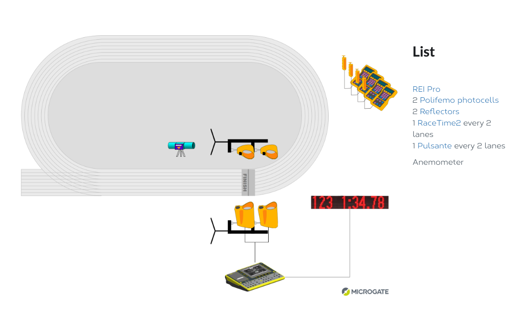 Track and Field Kits
