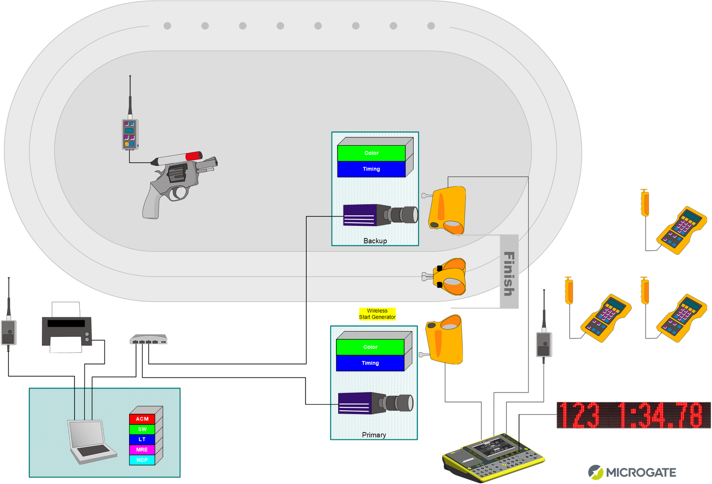 Micro Gate Skating Timing