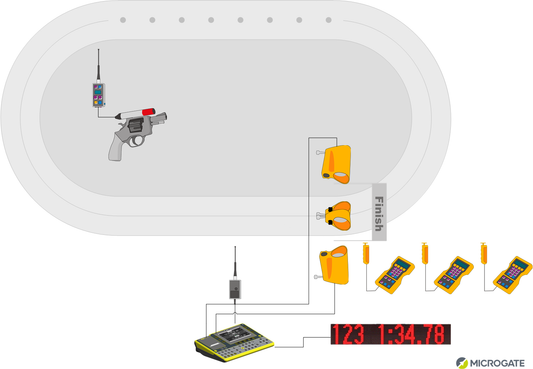 Micro Gate Skating Timing