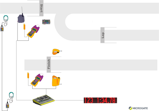 Microgate Nordic Skiing Timing