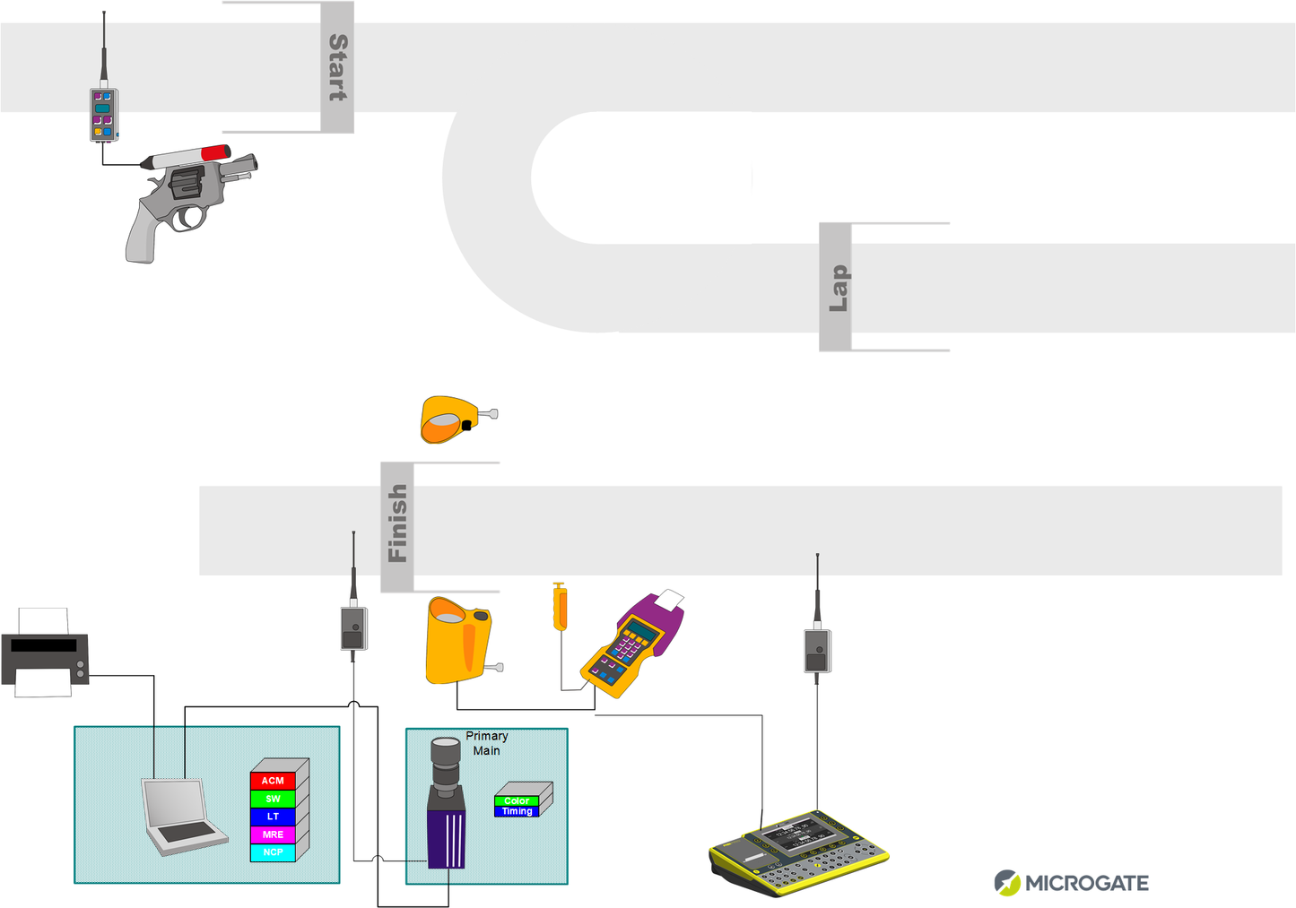 Microgate Nordic Skiing Timing