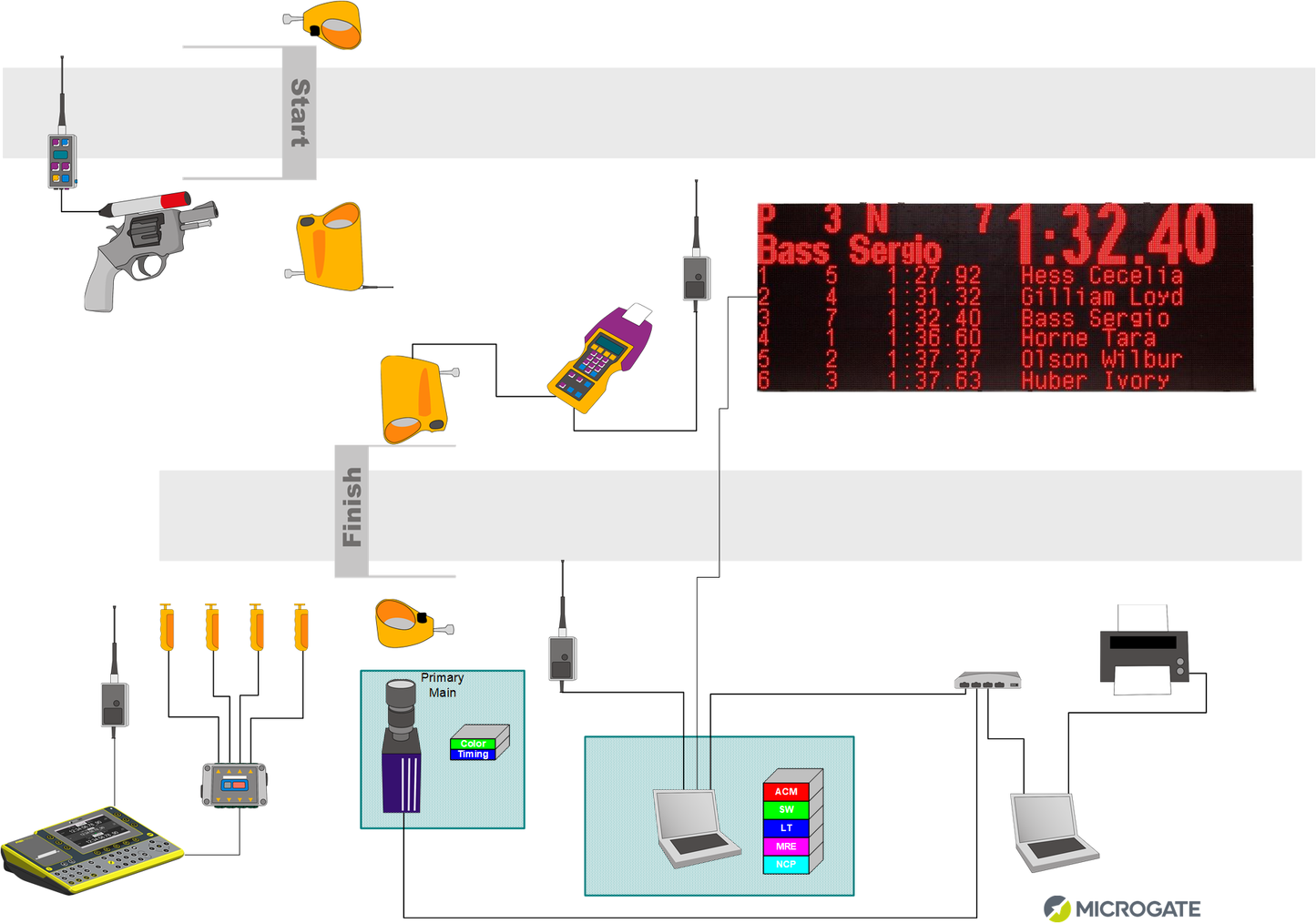 Microgate Nordic Skiing Timing