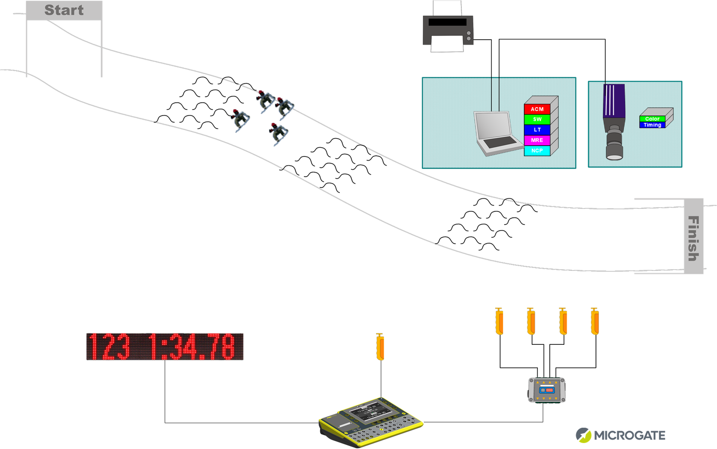 Microgate Snowboard Timing