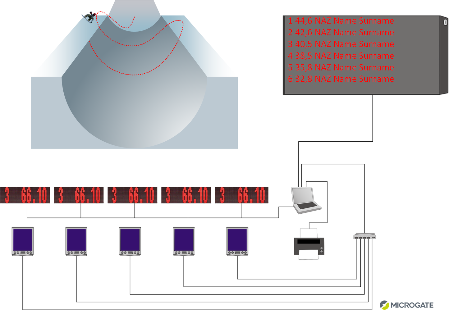Microgate Snowboard Timing